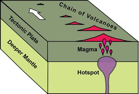 what are hot spots geology